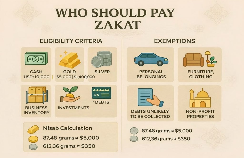 Who should pay zakat