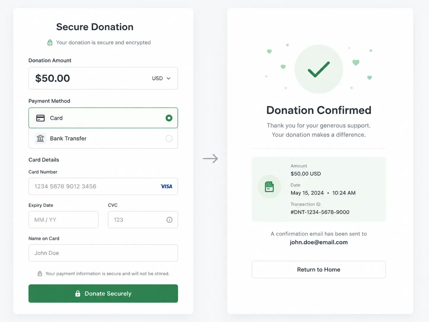Secure online payment process, donation confirmation screen